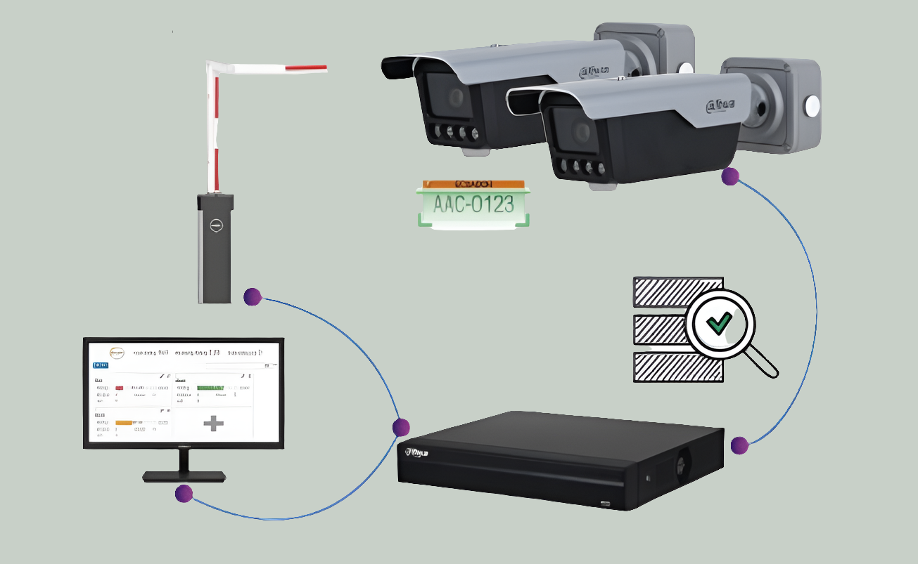 Sistema de Acceso Vehicular por Placas